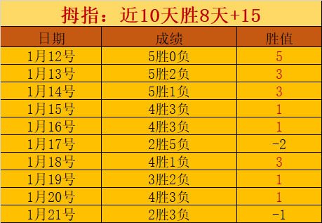 拉比奥特直,若对欧冠不,感兴趣,立博体育官网,Ladbrokes,Sports,足球直播,篮球赛事,体育高清,NBA直播