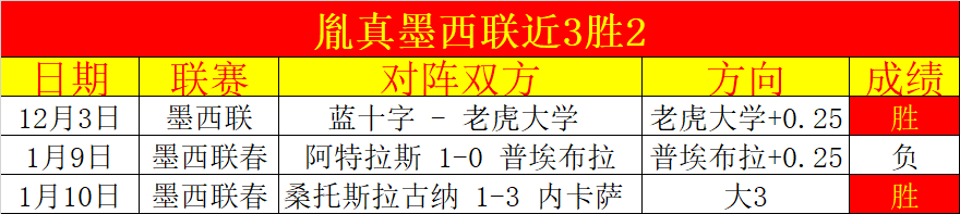 山东高速男,篮客场大胜,广州朗肽海,立博体育官网,Ladbrokes,Sports,足球直播,篮球赛事,体育高清,NBA直播