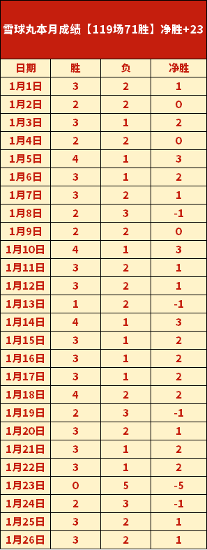 勇士队续签,穆迪,押注,立博体育官网,Ladbrokes,Sports,足球直播,篮球赛事,体育高清,NBA直播