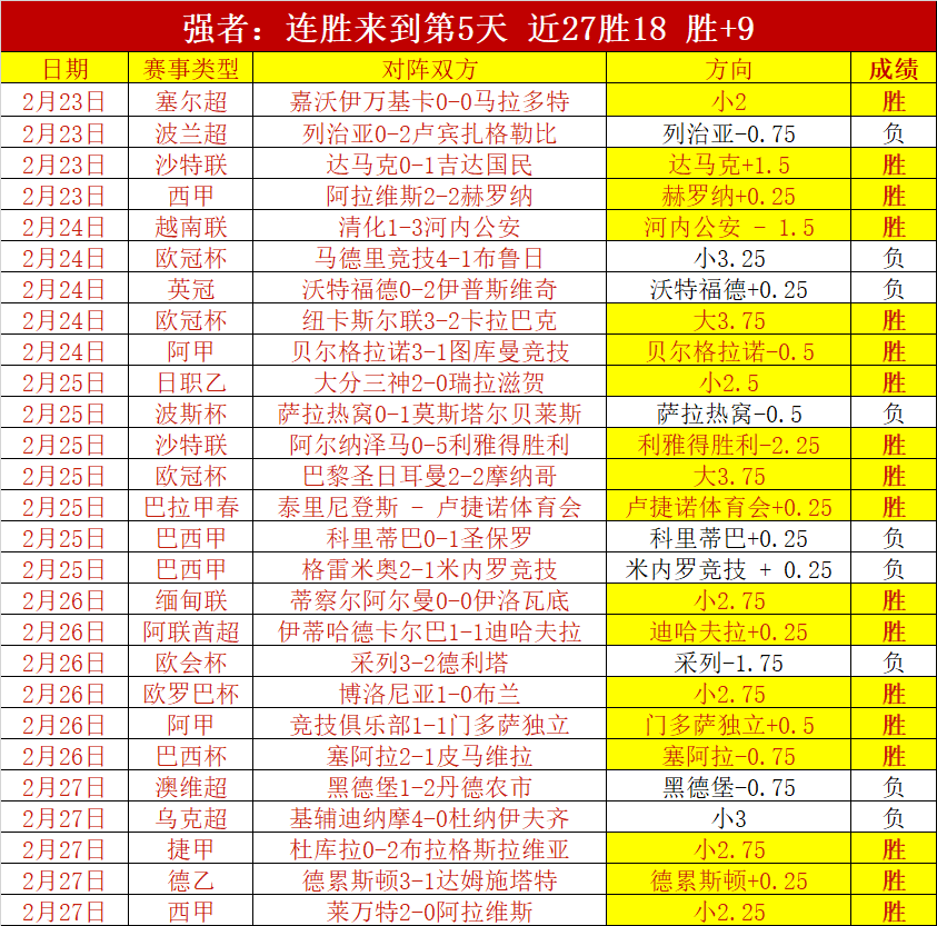 皇马,力克希罗纳,西甲冠军战,立博体育官网,Ladbrokes,Sports,足球直播,篮球赛事,体育高清,NBA直播