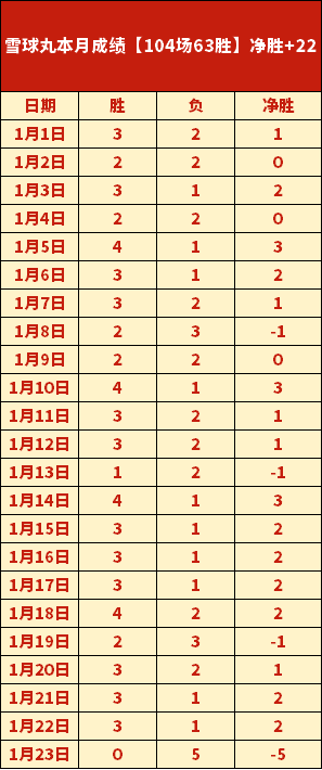 曼城以,万镑报价瞄,准赖斯,立博体育官网,Ladbrokes,Sports,足球直播,篮球赛事,体育高清,NBA直播